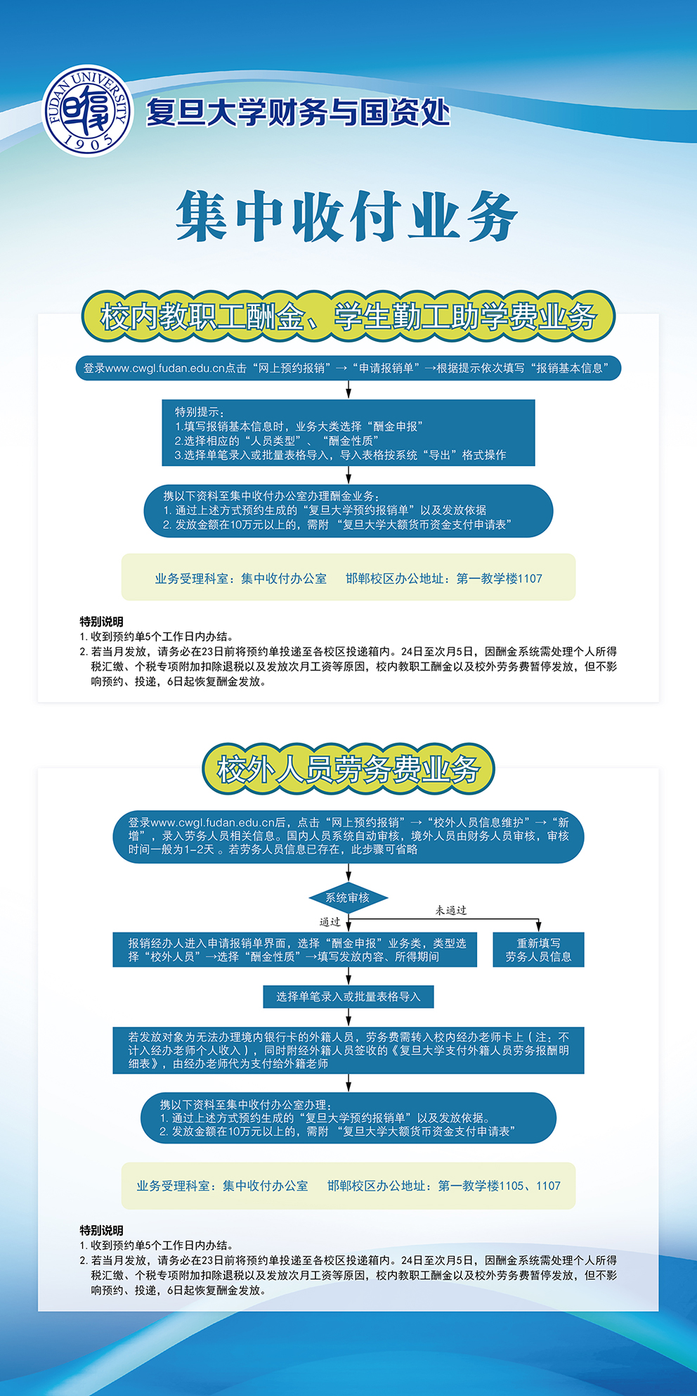 专业级支付收银台页面模板